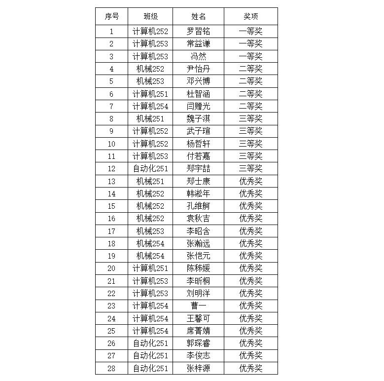 获奖名单4.jpg