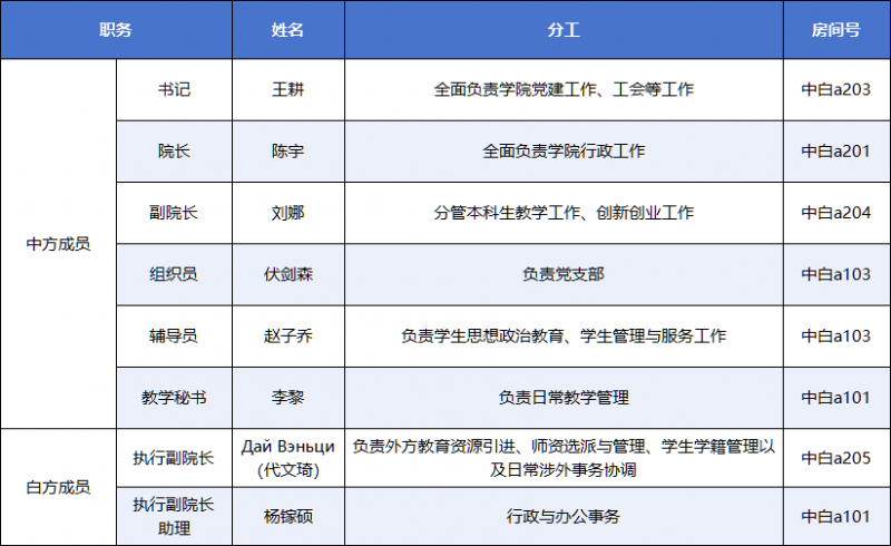 组织机构.png